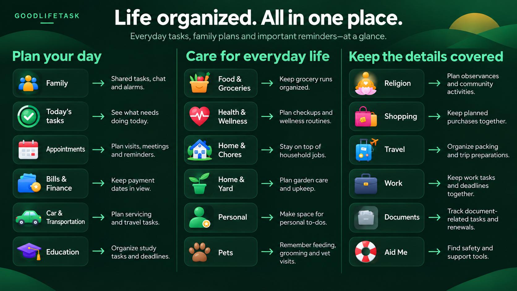 Life organised. All in one place. Plan your day: family, today’s tasks, appointments, bills and finance, car and transportation, education. Care for everyday life: food and groceries, health and wellness, home and chores, home and yard, personal, pets. Keep the details covered: religion, shopping, travel, work, documents and Aid Me.